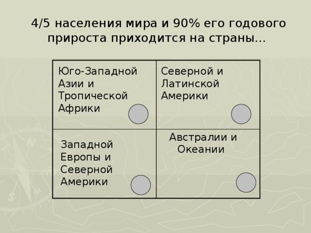  4/5 населения мира и 90% его годового прироста приходится на страны...  Австралии и Океании Юго-Западной Азии и Тропической Африки Северной и Латинской Америки Западной Европы и Северной Америки 