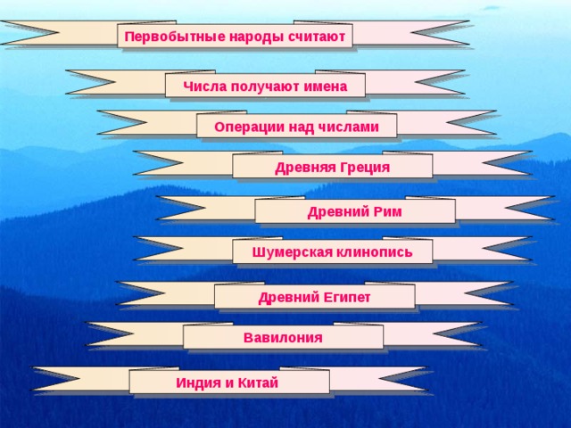 Первобытные народы считают Числа получают имена Операции над числами Древняя Греция Древний Рим Шумерская клинопись Древний Египет Вавилония Индия и Китай 