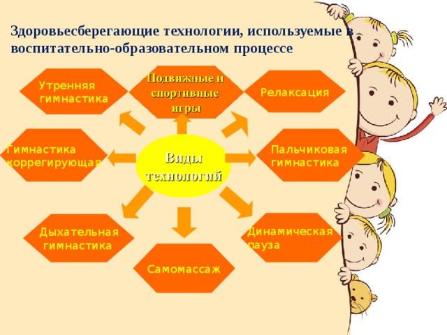 Схему работы в доу в области здоровьесбережения