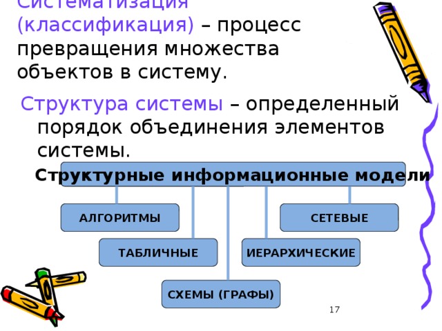 Систематизация (классификация) – процесс превращения множества объектов в систему. Структура системы – определенный порядок объединения элементов системы. Структурные информационные модели АЛГОРИТМЫ СЕТЕВЫЕ ТАБЛИЧНЫЕ ИЕРАРХИЧЕСКИЕ СХЕМЫ (ГРАФЫ) 13 