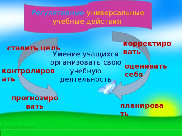 Регулятивные   универсальные учебные действия корректировать ставить цель Умение учащихся организовать свою учебную деятельность оценивать себя контролировать прогнозировать планировать 