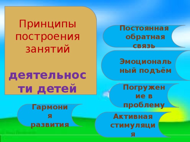 Принципы построения занятий  деятельности детей Постоянная обратная связь Эмоциональный подъём Погружение в проблему Гармония развития Активная стимуляция 