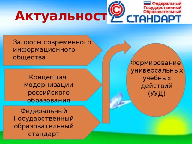 Актуальность Запросы современного информационного общества Формирование универсальных учебных действий (УУД) Концепция модернизации российского образования Федеральный Государственный образовательный стандарт 