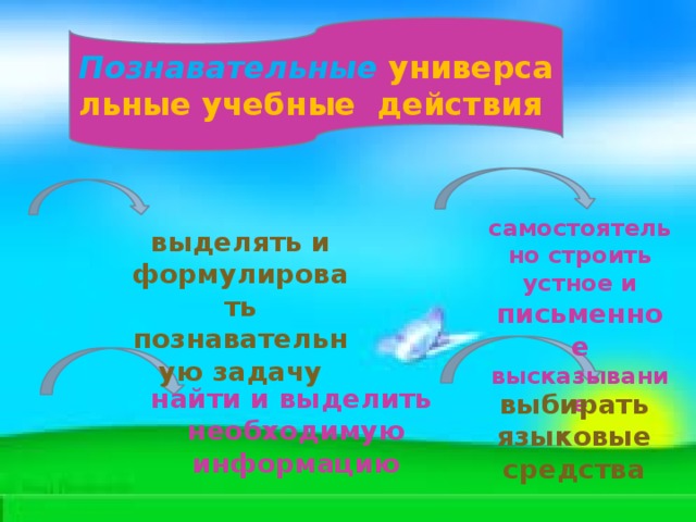 Познавательные  универсальные учебные действия самостоятельно строить устное и письменное высказывание выделять и формулировать познавательную задачу найти и выделить необходимую информацию выбирать языковые средства 