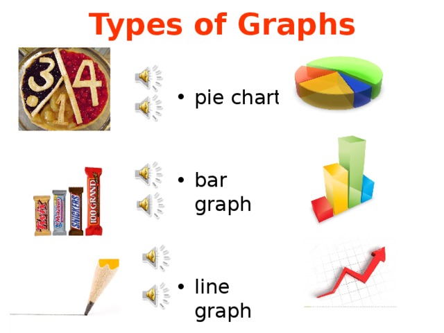Type graphic. Types of graphs. Kinds of Charts. Types of graphs and Charts. Types of Bar graphs.