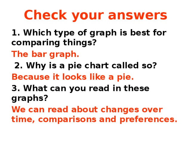 Check your answers 1. Which type of graph is best for comparing things? The bar graph.  2. Why is a pie chart called so? Because it looks like a pie. 3. What can you read in these graphs?  We can read about changes over time, comparisons and preferences. 
