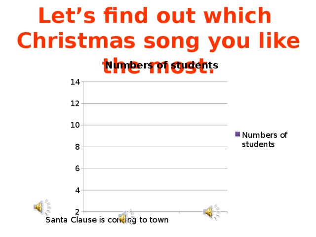 Let’s find out which Christmas song you like the most.   