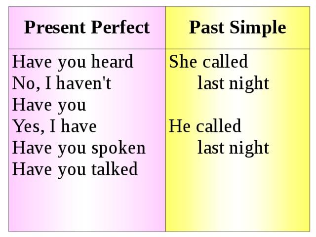 Прошедшим урокам. Last present perfect. Глагол hear в present perfect. Hear present perfect. Present perfect past simple Markers.