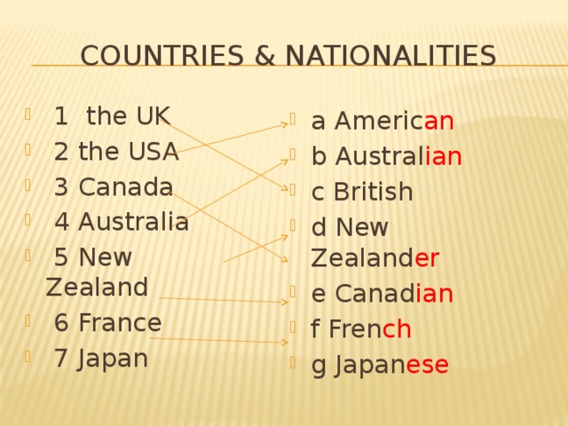 Countries & nationalities  1 the UK  2 the USA  3 Canada  4 Australia  5 New Zealand  6 France  7 Japan a Americ an b Austral ian c British d New Zealand er e Canad ian f Fren ch g Japan ese  