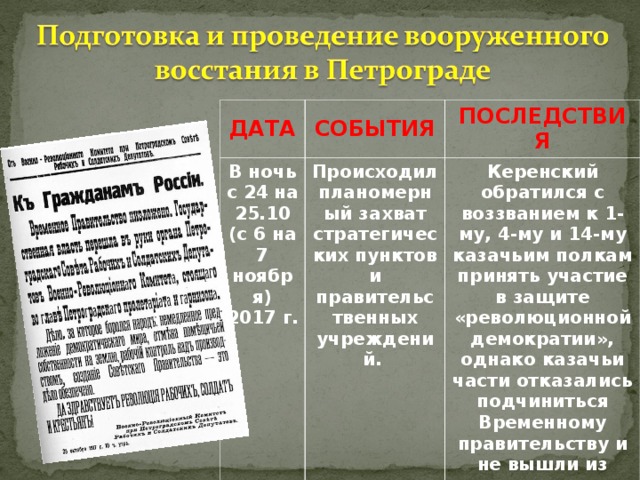 Подготовка к восстанию большевиков 1917. Ход Октябрьского вооруженного Восстания в Петрограде таблица. Подготовка к восстанию. Октябрьское восстание 1917 таблица. Подготовка Октябрьского вооруженного Восстания.