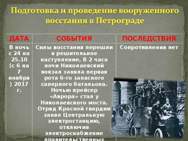 Октябрьское вооруженное восстание 1917 причины. Подготовка вооруженного Восстания в Петрограде. Причины Октябрьского вооруженного Восстания.