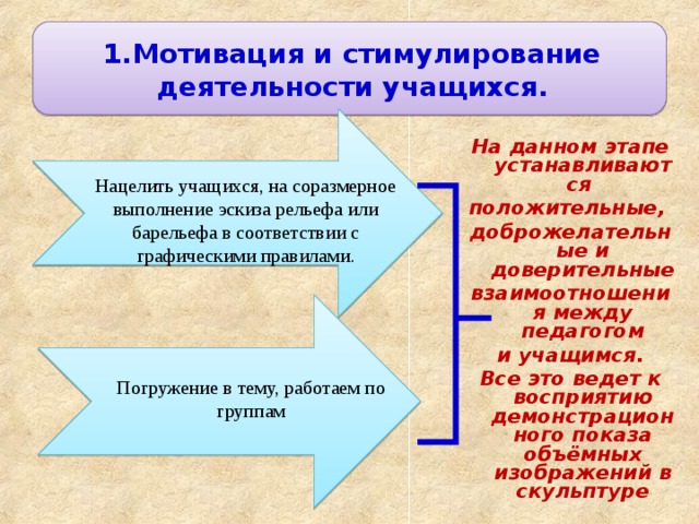 Обучение при котором на первый план выдвигаются творческие и продуктивные задания