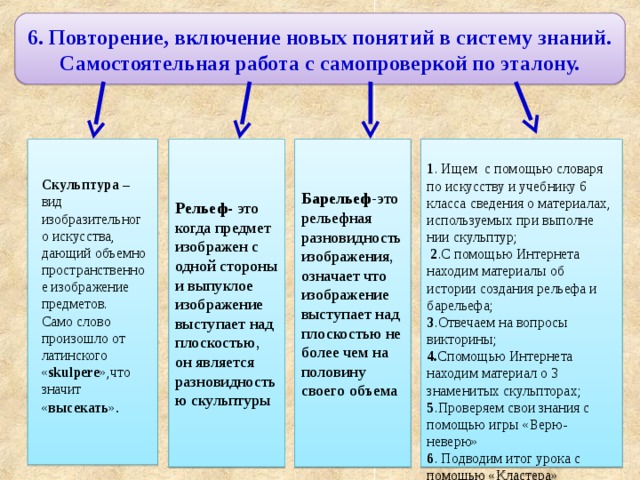 6. Повторение, включение новых понятий в систему знаний. Самостоятельная работа с самопроверкой по эталону.  Рельеф- это когда предмет изображен с одной стороны и выпуклое изображение выступает над плоскостью, он является разновидностью скульптуры Барельеф -это рельефная разновидность изображения, означает что изображение выступает над плоскостью не более чем на половину своего объема  1 . Ищем с помощью словаря по искусству и учебнику 6 класса сведения о материалах, используемых при выполне нии скульптур;  2 .С помощью Интернета находим материалы об истории создания рельефа и барельефа; 3 .Отвечаем на вопросы викторины; 4. Спомощью Интернета находим материал о 3 знаменитых скульпторах; 5 .Проверяем свои знания с помощью игры «Верю-неверю» 6 . Подводим итог урока с помощью «Кластера»  Скульптура – вид изобразительного искусства, дающий объемно пространственное изображение предметов. Само слово произошло от латинского « skulpere »,что значит « высекать » .  