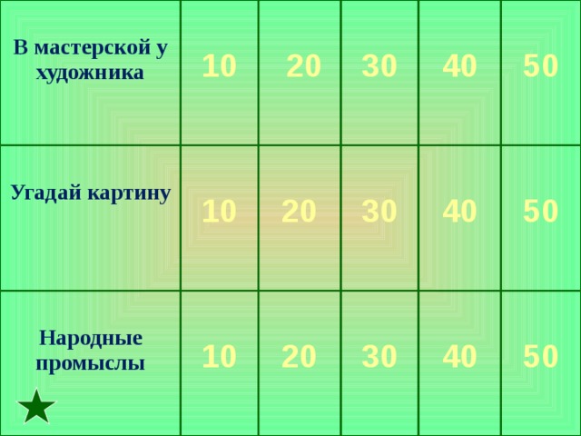  В мастерской у художника  Угадай картину  10   20  10  Народные промыслы  10  30  20  40  30  20  30  40  50  50  40  50 