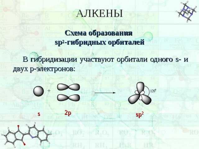 Алкены схема. Схема образования sp2 гибридных орбиталей. Sp2 гибридизация алкенов. Алкены sp2 гибридизация. Алкены сп2 гибридизации.