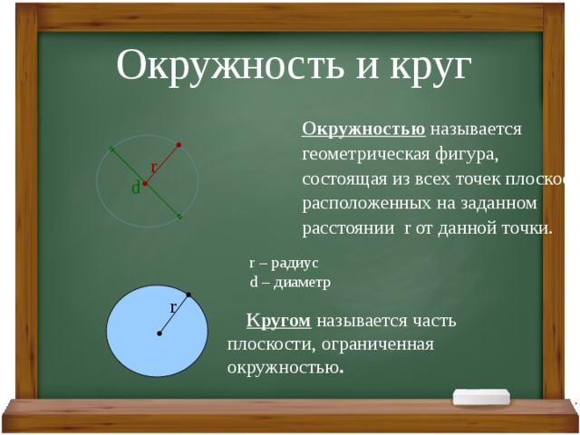 Название круга. Геометрические фигуры круг. Геометрическая окружность. Окружностью называется Геометрическая фигура которая. Круг, радиус, диаметр Геометрическая фигура.