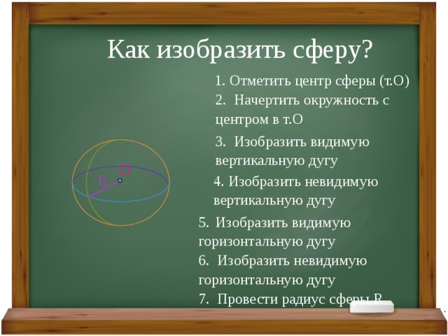 Как изобразить сферу? 1. Отметить центр сферы (т.О) 2. Начертить окружность с центром в т.О 3. Изобразить видимую вертикальную дугу О R 4. Изобразить невидимую вертикальную дугу Изобразить видимую горизонтальную дугу  6. Изобразить невидимую горизонтальную дугу 7. Провести радиус сферы R 