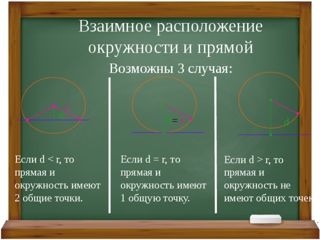 Взаимное расположение двух окружностей. Взаимное расположение прямой и окружности. Случаи расположения прямой и окружности. Взаимное расположение прямой и окружности двух окружностей. Взаимное расположение прямой и окружности на плоскости.