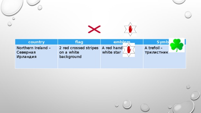 country flag Northern Ireland – Северная Ирландия 2 red crossed stripes on a white background emblem Symbol A red hand on a white star A trefoil – трилистник 