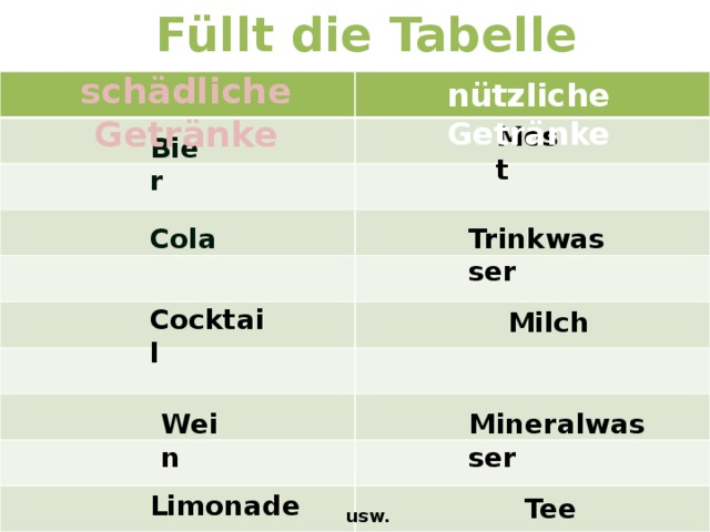 Füllt die Tabelle aus ! schädliche Getränke nützliche Getränke   Most Bier Cola Trinkwasser Cocktail Milch Mineralwasser Wein Limonade Tee usw. 