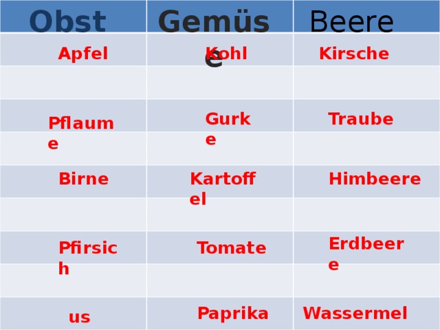 Gemüse Obst Beere Apfel Kirsche Kohl Traube Gurke Pflaume Birne Himbeere Kartoffel Erdbeere Tomate Pfirsich Paprika Wassermelone usw. 