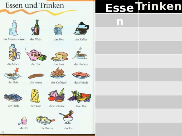 Die essen