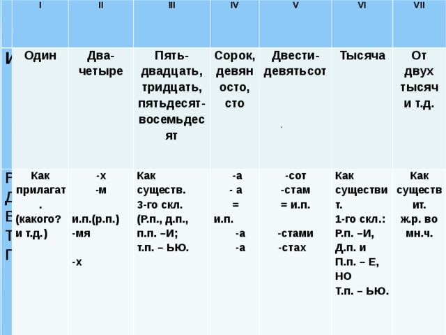 Слово из 5 четвертая б