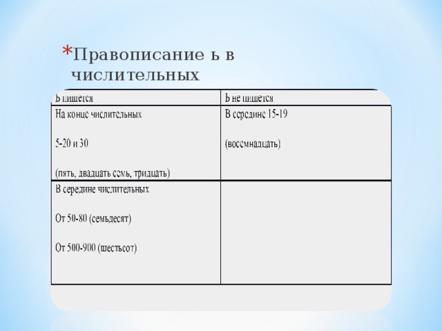 Тест по теме правописание числительных. Тест по теме правописание числительных
