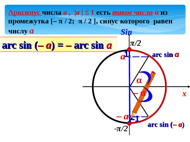 Арксинус и арккосинус презентация 10 класс никольский