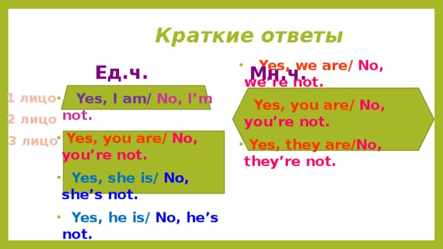 Yes to reading. Ответь на вопросы is she reading Yes she is. Краткие ответы ед ч в английском. Дай краткие ответы is she 6.