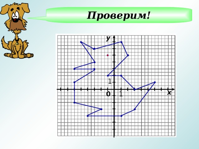 Координатная плоскость рисунки дракон