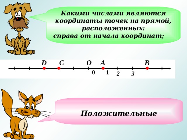 Какими числами являются координаты точек на прямой, расположенных: справа от начала координат; А В С D О    0 1 2 3  Положительные