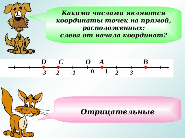 Отрицательные координаты. Координаты точек, находящихся слева от нуля, обозначают числами.. Изображение чисел на координатной прямой. Расположение чисел на числовой прямой. Изображение чисел точками координатной прямой.