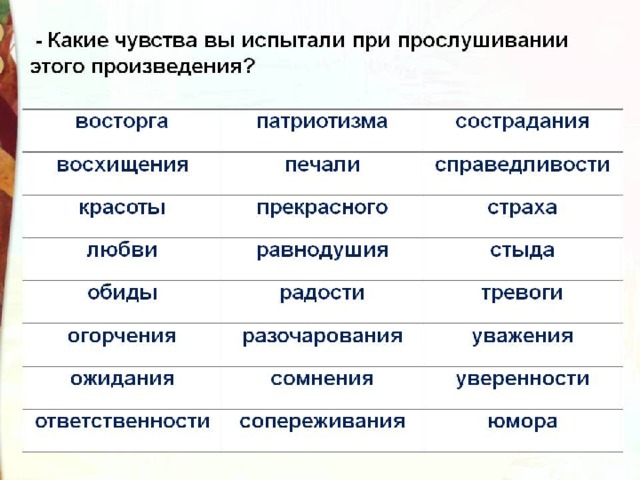 Укажите как звали героя сказки а м горького воробьишко