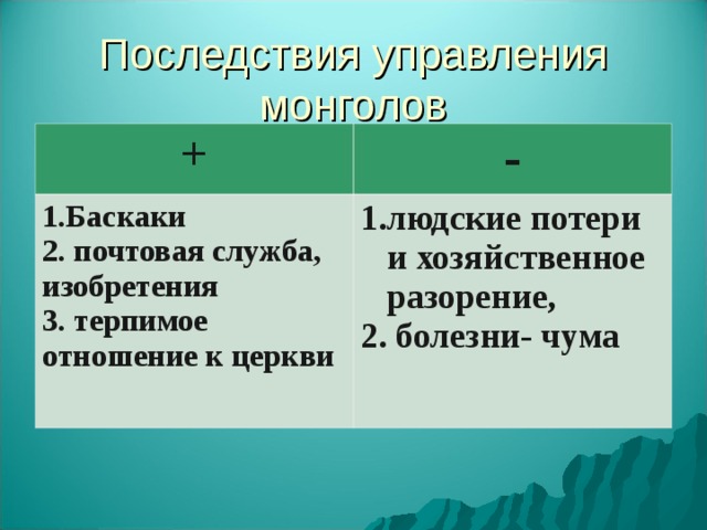 Последствия управления монголов + - 1.Баскаки 2. почтовая служба, изобретения 3. терпимое отношение к церкви  людские потери и хозяйственное разорение, 2. болезни- чума 