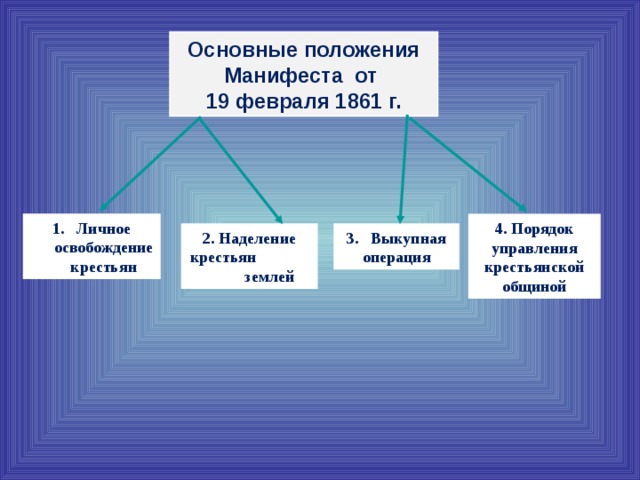 Манифест 19 февраля 1861 положения. Основные положения манифеста от 19 февраля 1861. Основные положения манифеста 19 февраля 1861 года. Основные положения манифеста 1861. Основные положения манифеста 19 февраля.