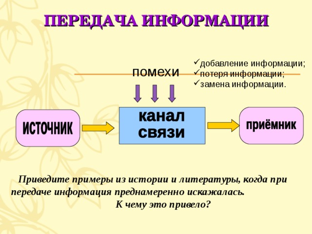 ПЕРЕДАЧА ИНФОРМАЦИИ добавление информации; потеря информации; замена информации. помехи Приведите примеры из истории и литературы, когда при передаче информация преднамеренно искажалась. К чему это привело? 