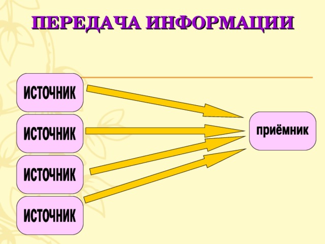 ПЕРЕДАЧА ИНФОРМАЦИИ 