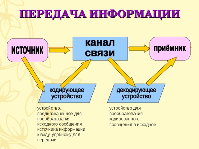 Устройства передачи информации