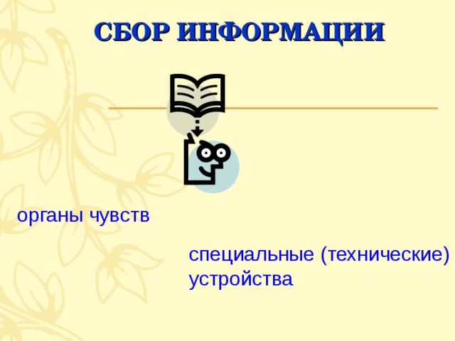 СБОР ИНФОРМАЦИИ органы чувств специальные (технические) устройства 