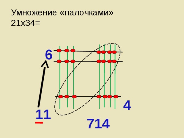 Умножение двузначных чисел по японски на рисунке