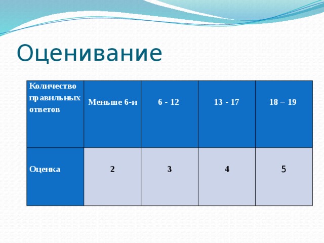 6 оценка за четверть. 2. дневник оценки за четверть. оценки за 1 четверть 4 класс. 2 3 3 2 какая оценка.