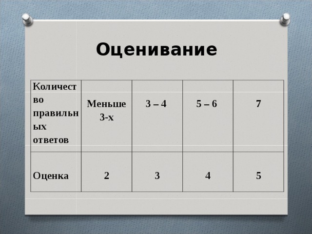 Оценивание   Количество правильных ответов   Меньше 3-х   Оценка   3 – 4   2   5 – 6   3   7   4   5