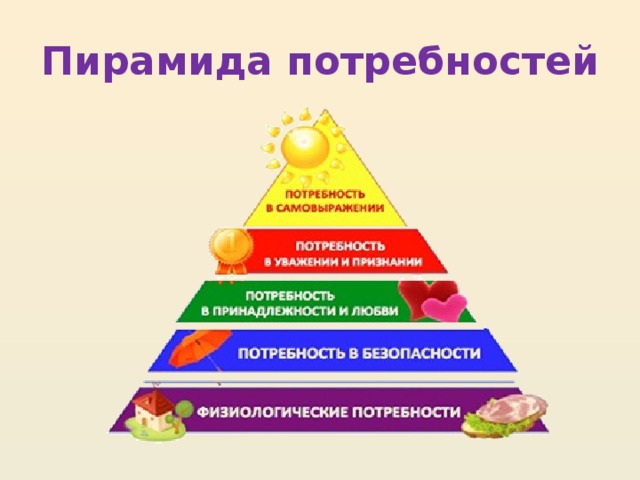 Пирамида потребностей 