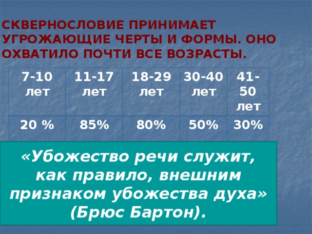 Сквернословие принимает угрожающие черты и формы. Оно охватило почти все возрасты. 7-10 лет 11-17 лет 20 % 18-29 лет 85% 30-40 лет 80% 41-50 лет 50% 30% «Убожество речи служит, как правило, внешним признаком убожества духа» (Брюс Бартон). 
