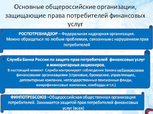 План потребительское право