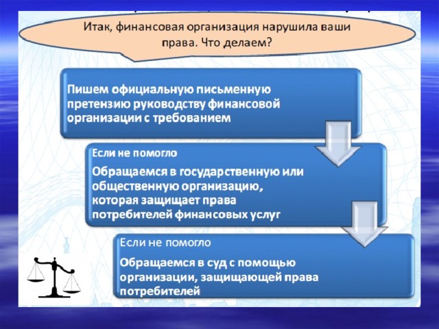 Финансовые услуги презентация