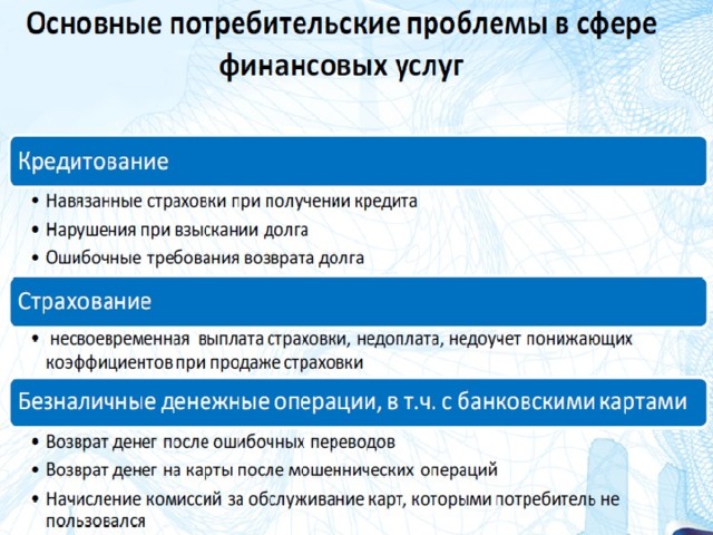 Финансовые услуги презентация