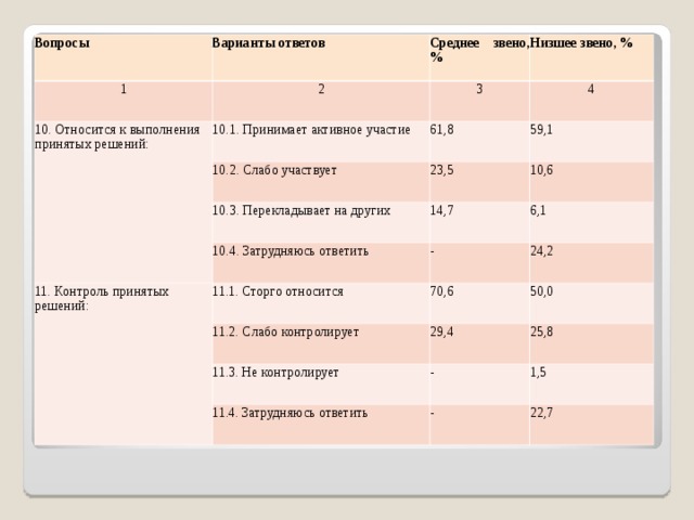 1 4 относится к 10