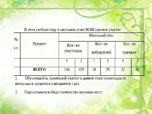 Аналитический отчет по работе с одаренными детьми